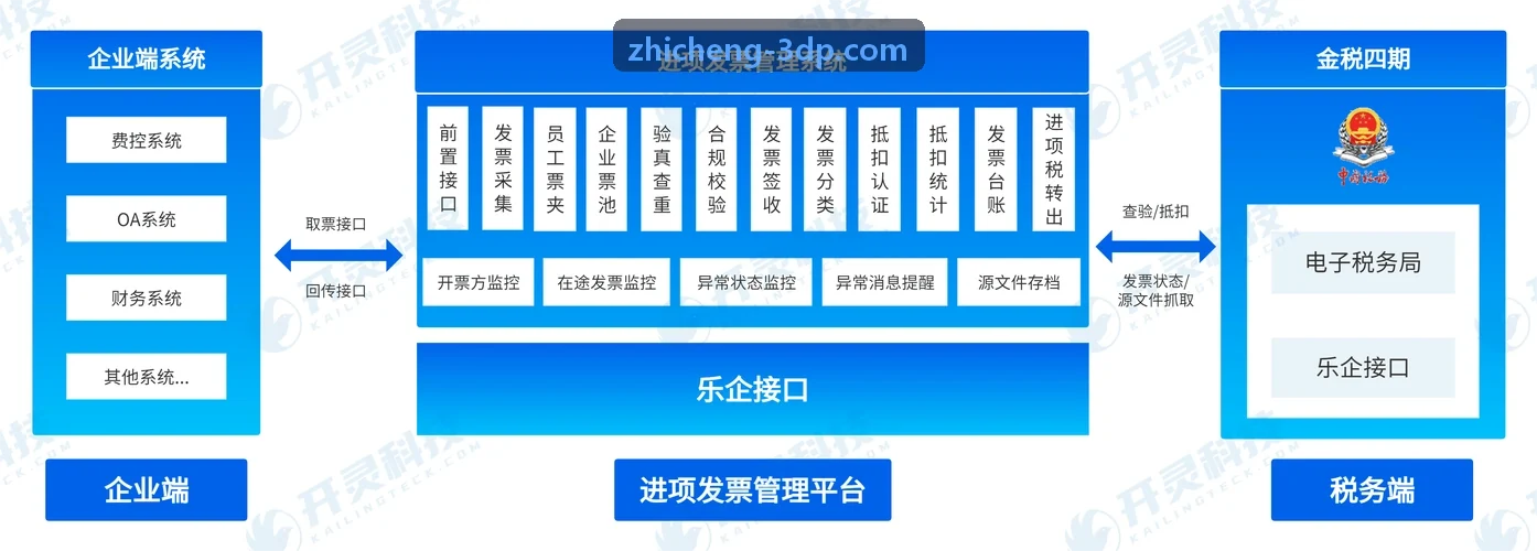晶圆代工厂百级超净室内运行中的J9集团机群