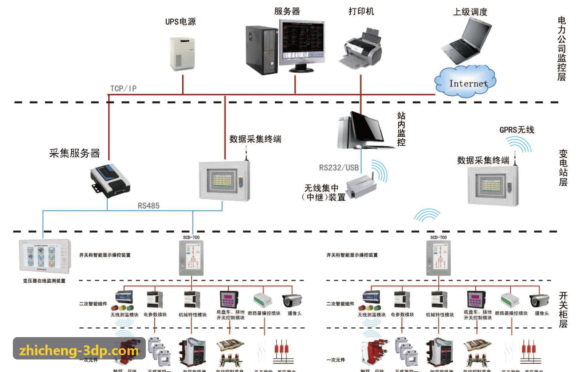 化学机械平坦化CMP抛光J9注册内部机械手与抛光台